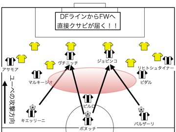 ユベントス攻撃.012.jpg ユベントス攻撃 012