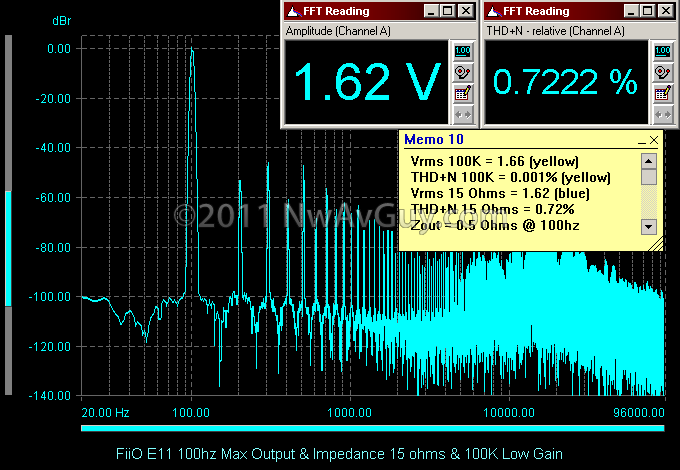 FiiO E11 100hz Max Output & Impedance 15 ohms & 100K Low Gain