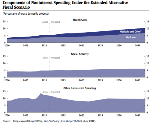 Cbo three mountains deficits copy