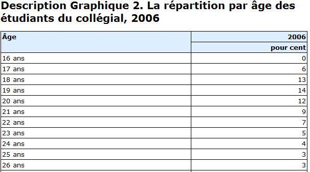 [R%25C3%25A9partition%2520par%2520%25C3%25A2ge%2520des%2520%25C3%25A9tudiants%2520du%2520coll%25C3%25A9gial%255B8%255D.png]