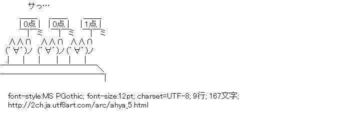 あひゃ 計1点 アスキーアートリサイクル保管庫 出張所 あひゃ 計1点 アスキーアートリサイクル保管庫 出張所