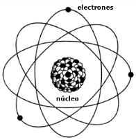 Resumen ICFES Química Atomos
