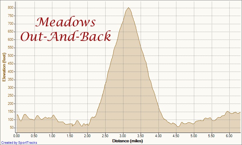 [My%2520Activities%2520Out%2520and%2520Back%2520to%2520Meadows%25204-22-2012%252C%2520Elevation%2520-%2520Distance%255B5%255D.jpg]
