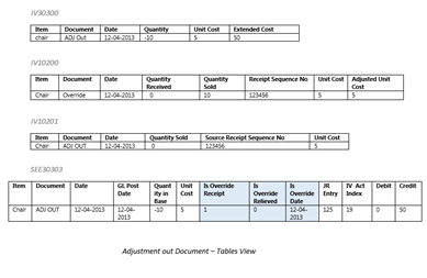 adjout table