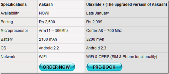 akash-tablet-specs_thumb akash-tablet-specs_thumb