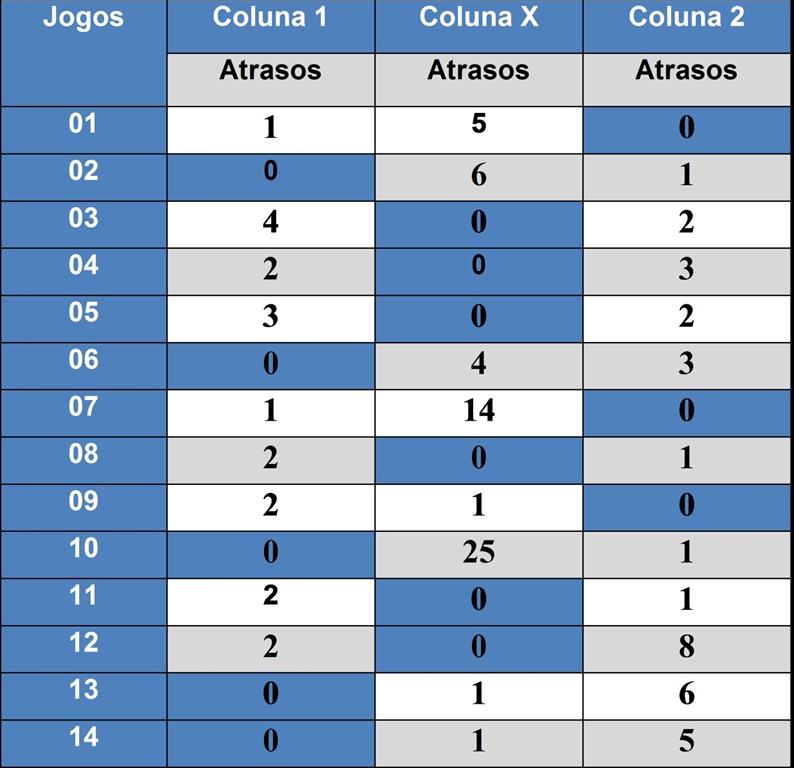 [ESTAT%25C3%258DSTICAS%2520LOTECA%2520ATRASADAS%255B3%255D.jpg]