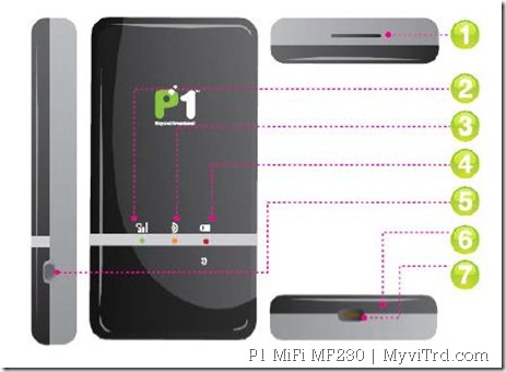 P1 4G MF230 User Guide 1