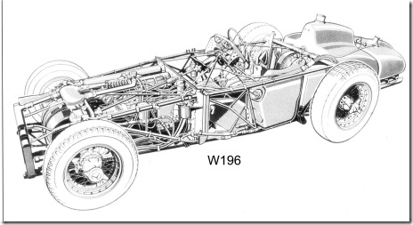 W196 W196
