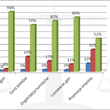 XIX Noc Planszowek - wyniki ankiety. Ocena imprezy