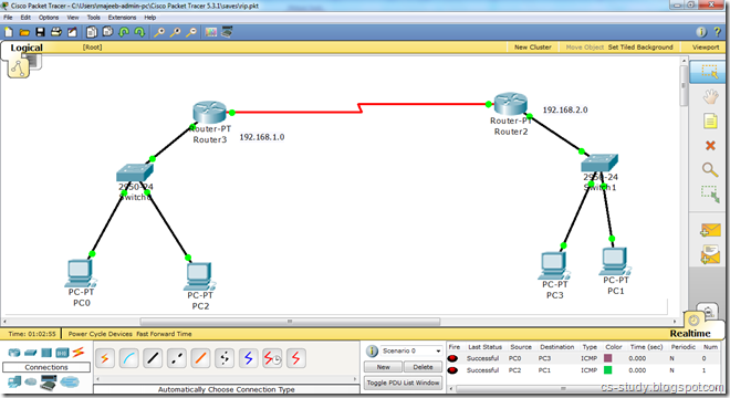 eigrp diagram