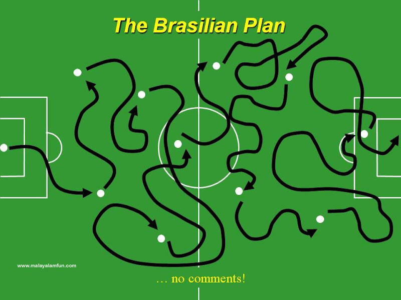 Country wise Strategy in International Football