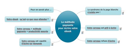 methode-gagnante-ecrire-ebook methode-gagnante-ecrire-ebook