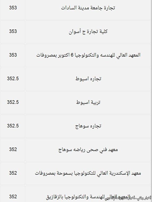 درجات القبول بكليات المرحلة الثانية من تنسيق الجامعات والمعاهد للعلمي