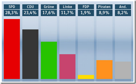 Allemagne - Parti pirate