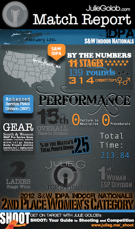 Jmatchreport_2012S&WIDPANationals copy copy.png