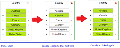 'All But the Selected' feature explanation