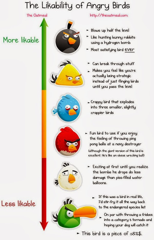 angry-birds-infographic-graphic