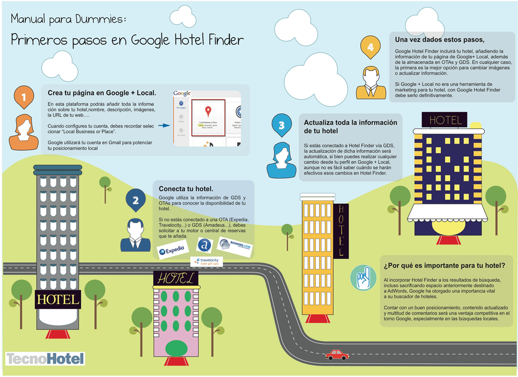 [Google_Hotel_Finder4.png]