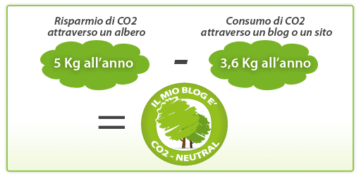 [co2-consumo%255B4%255D.png]