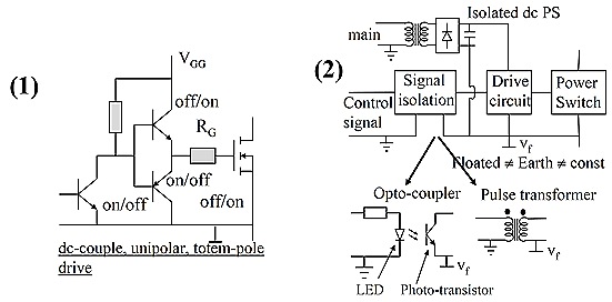 1) dc-coupled drive circuits and 2) Electrically isolated (optocoupler or pulse transformer drive circuits