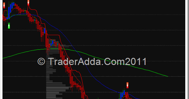 Market profile trading system