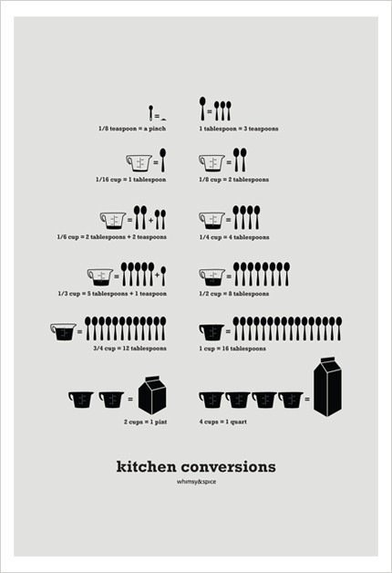 kitchen conversions - whimsy and spice kitchen conversions - whimsy and spice