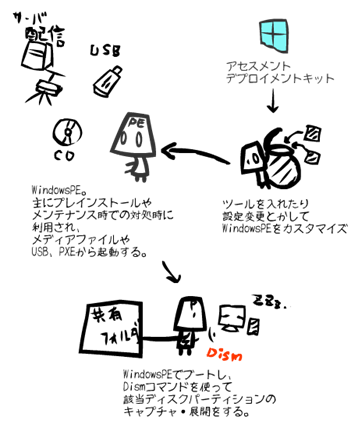 4 4