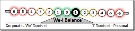 -1 We-I Balance