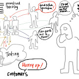 Illustration by Esther Derby showing a not very well functioning development process Illustration by Esther Derby showing a not very well functioning development process