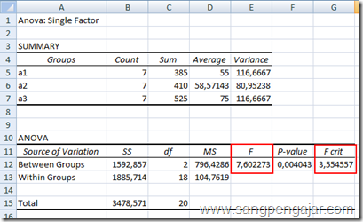 how to do a two way anova in excel how to do a two way anova in excel