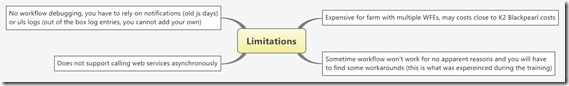 Limitations Limitations