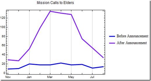 13 August Elders 13 August Elders