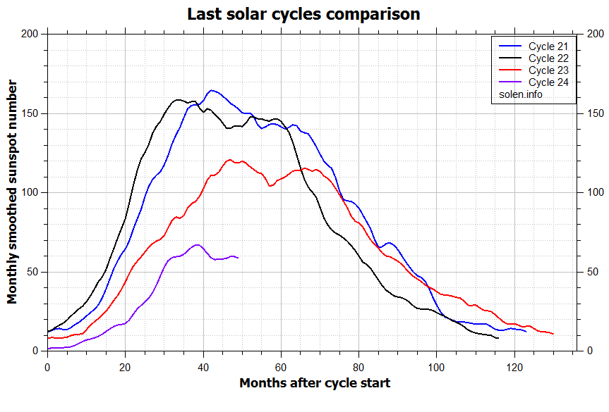 [comparison_recent_cycles%255B3%255D.png]