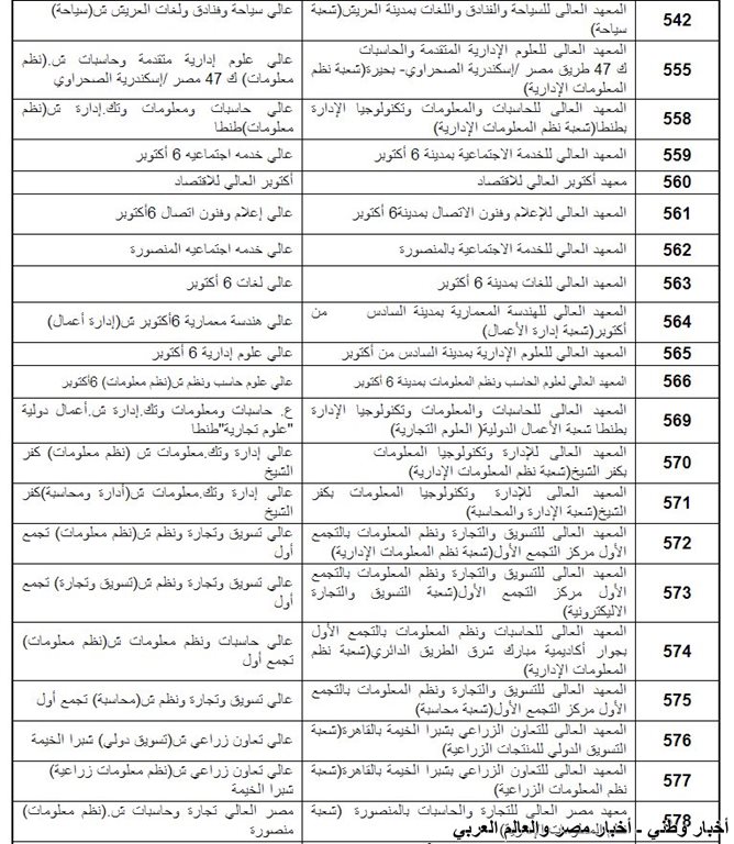 الكليات والمعاهد المتاحة لشهادات المعادلة 2013 القسم الادبي بالإضافة إلى القسم العلمي معاً ـ اخبار وطني