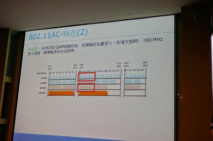 D-Link 11 AC 我要成為雲路由之王 !! 全球最快雲路由 !!