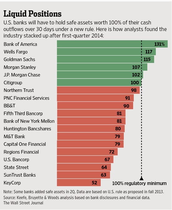 [chart-bank-liquidity4.jpg]