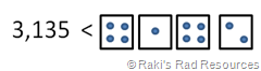 Use Dice to Compare Numbers