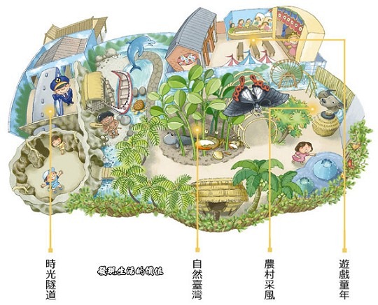 國立台灣歷史博物館-一樓故事屋平面圖