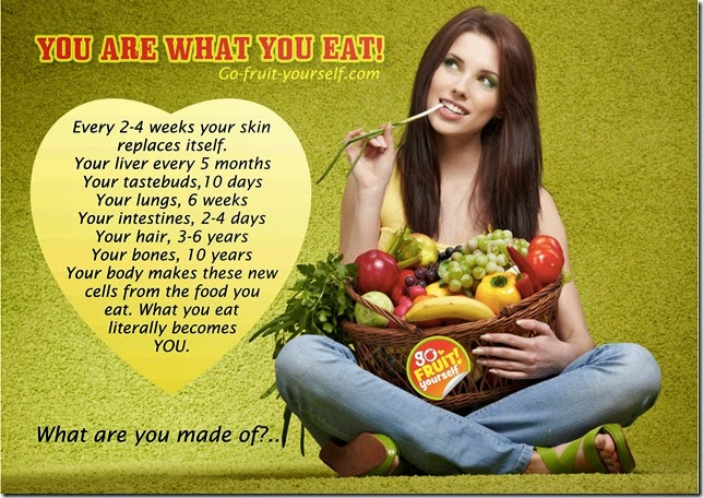 YouareWhatyouEat YouareWhatyouEat