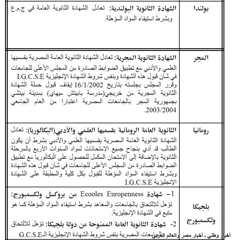 قائمة بالشهادات الاجنبية التي تعادل شهادة الثانوية العامة المصرية في الدول الأوربية ـ اخبار وطني