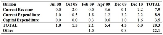 Total Budget Measures Total Budget Measures