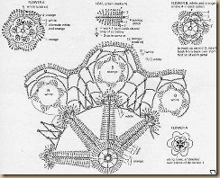 crochet patterns for doilies