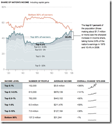 Growing-income-share