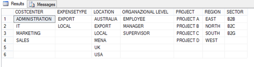 Manipulated Data Structure