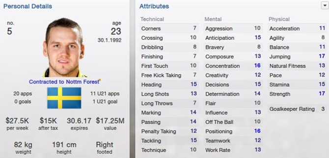 Alexander Milosevic in FM 2013 Alexander Milosevic in FM 2013