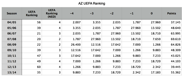 UEFARanking.png UEFARanking