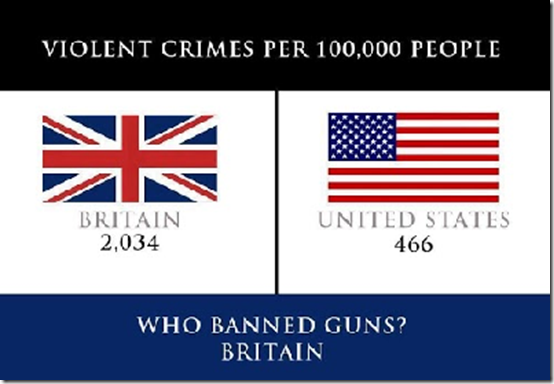 Violent crimes US Britain