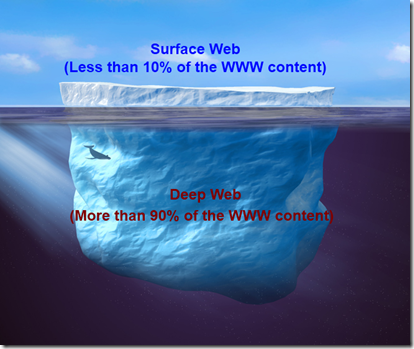 DeepWebIceberg DeepWebIceberg