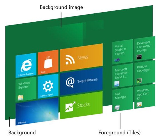 Windows 8 Tile Background