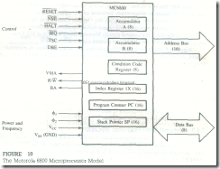 microproccessor-architecture&memory-interfacing-2_03